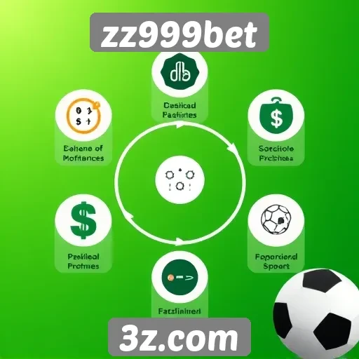 Análise das funcionalidades do site zz999bet